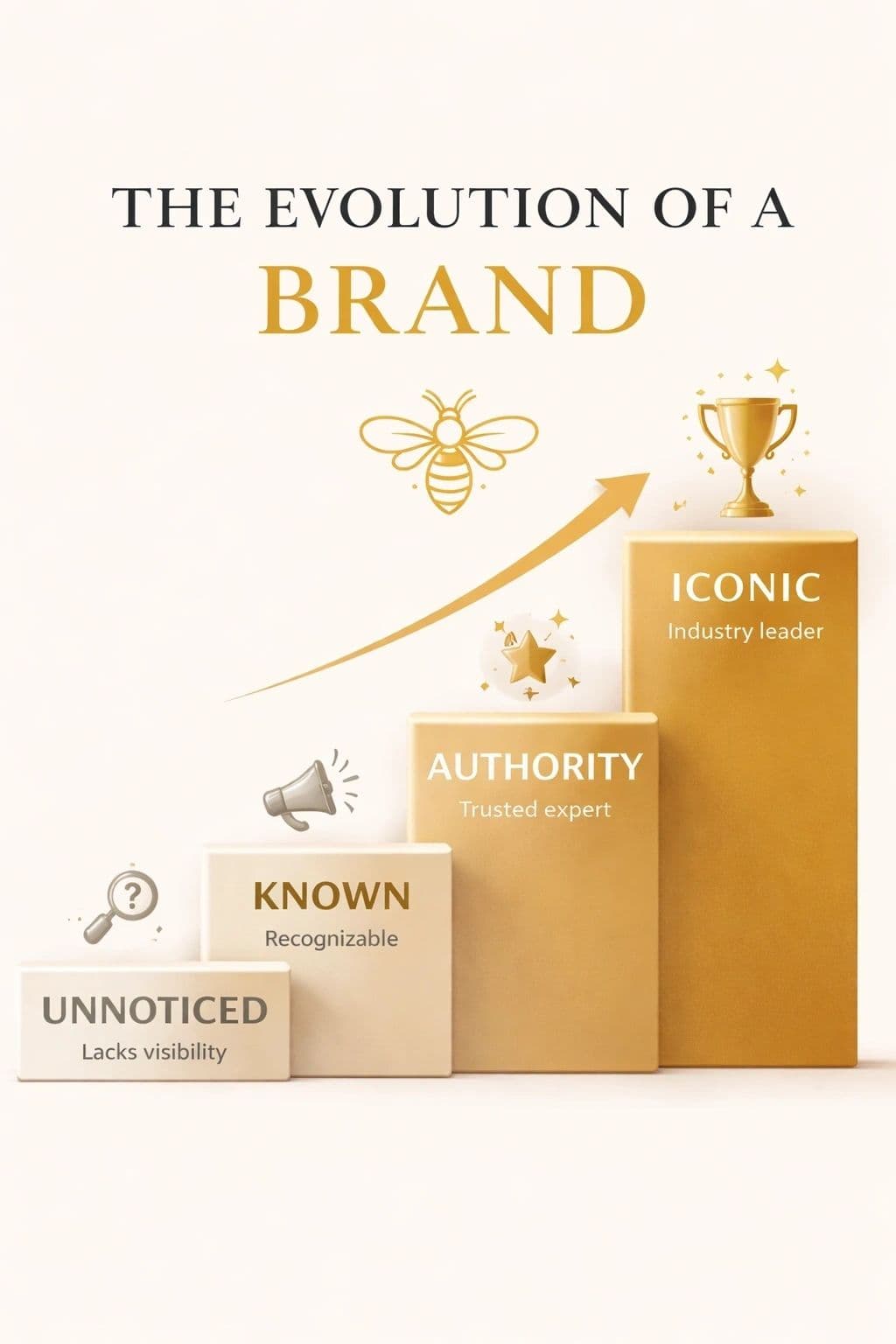 The Evolution of a Brand: From Invisible to Iconic