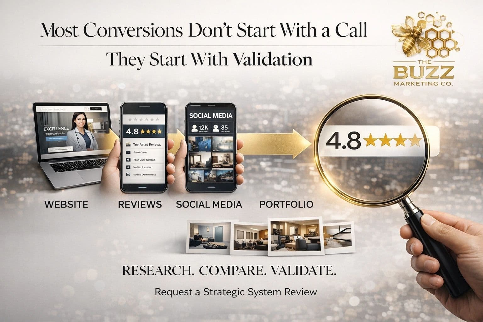 How Customers Actually Make Buying Decisions Today